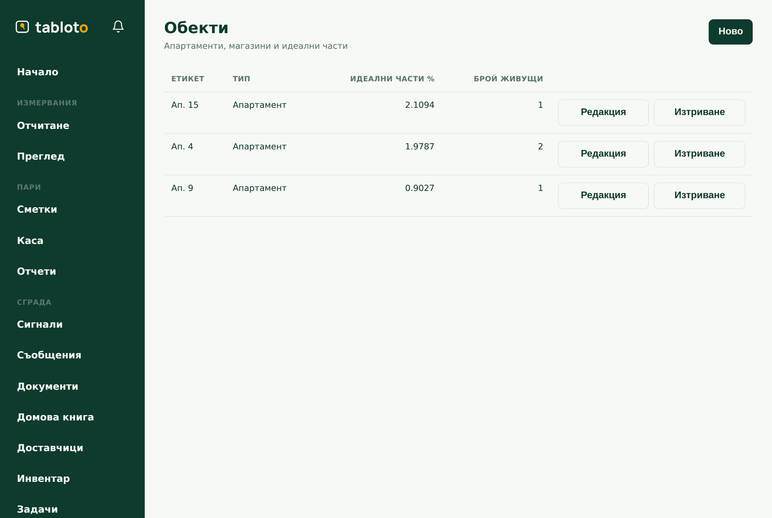 Обектите: апартаментите с номер, идеални части, брой живущи и етаж.