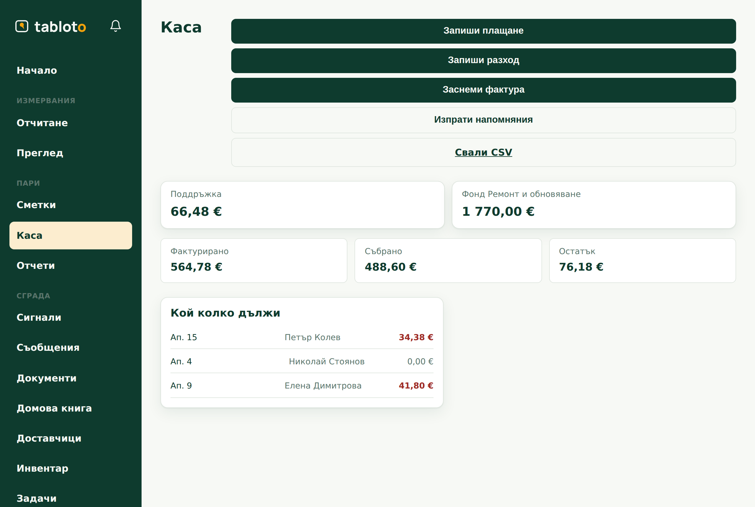Касата на сградата: балансите по фондовете, фактурирано, събрано, и кой колко дължи.