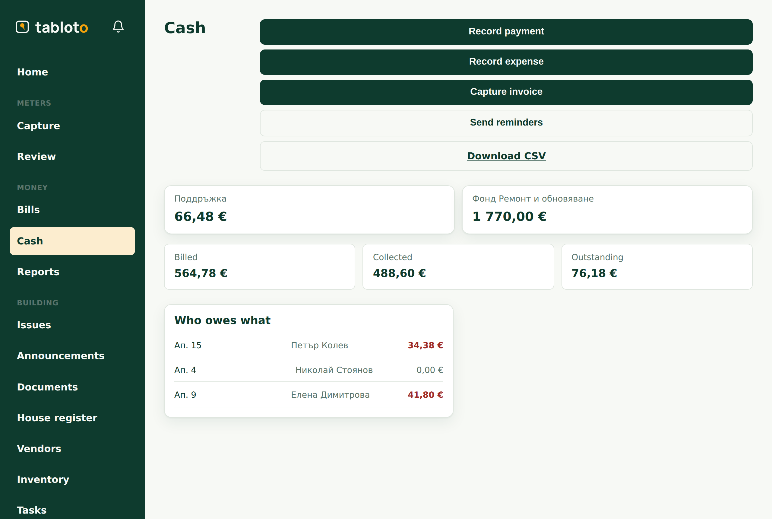 The building's cash view: fund balances, invoiced, collected, and who owes what.