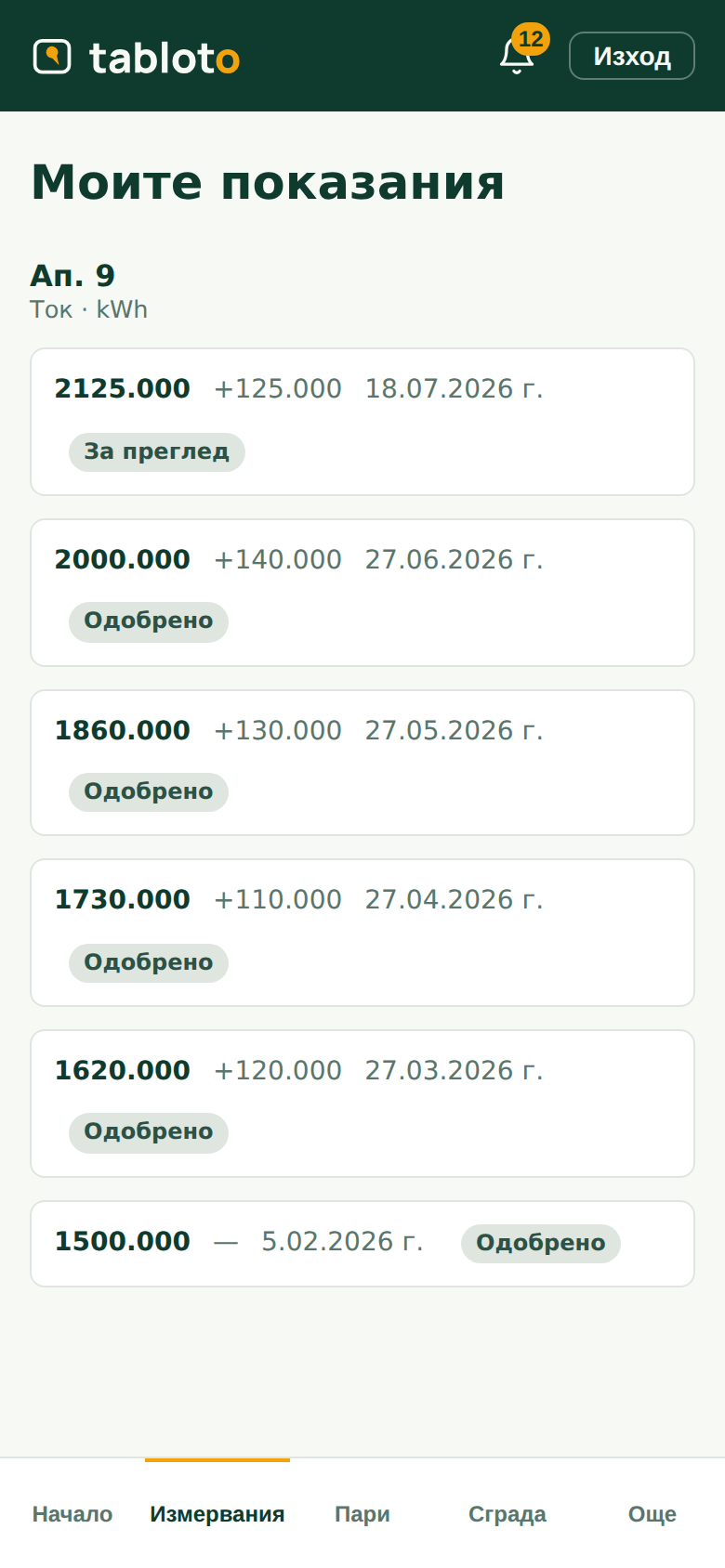 Моите показания: историята на уреда с дата, стойност и разход за всеки период.