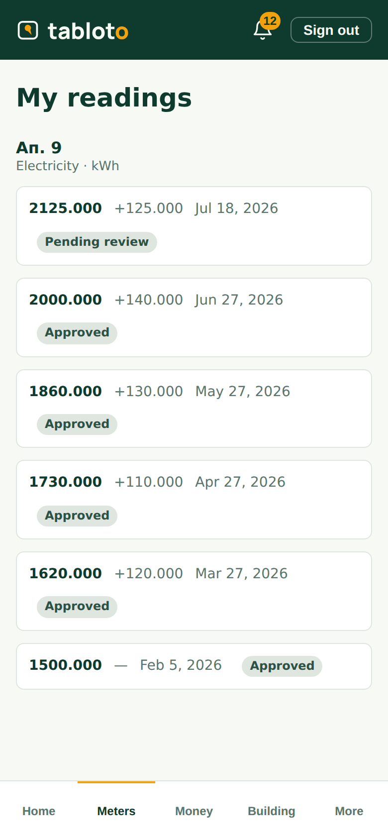 My readings: the meter's history with date, value and consumption for each period.